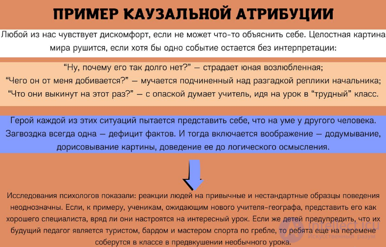 Tests with Answers and Diagrams on the Psychology of Communication, with Humour