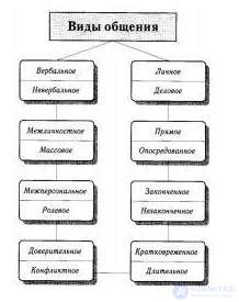 Tests with Answers and Diagrams on the Psychology of Communication, with Humour