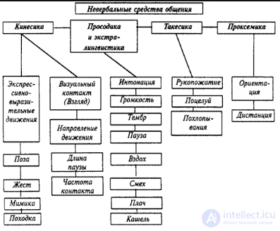 Tests with Answers and Diagrams on the Psychology of Communication, with Humour