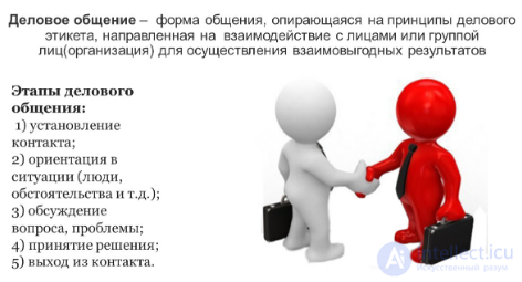 12.1. Business Communication: Types, Features, Principles, Stages, Strategies and Skills