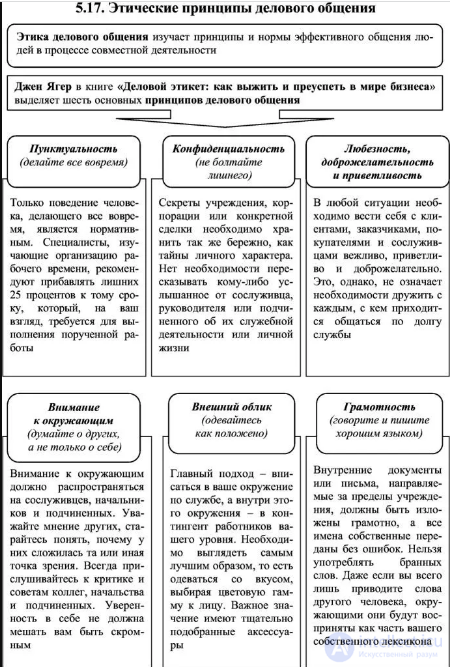 12.1. Business Communication: Types, Features, Principles, Stages, Strategies and Skills