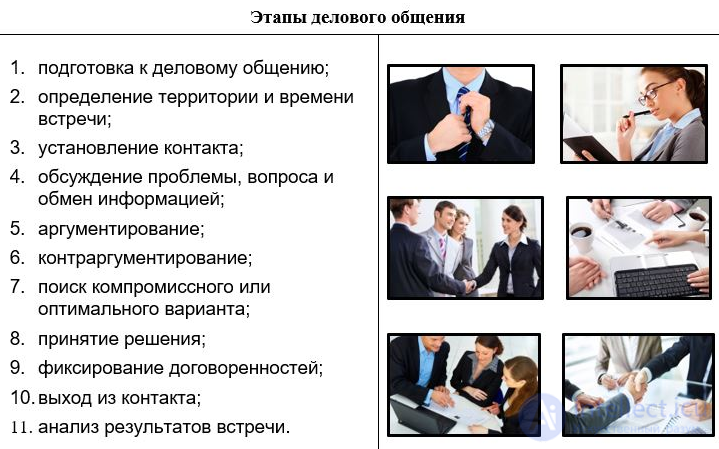 12.1. Business Communication: Types, Features, Principles, Stages, Strategies and Skills