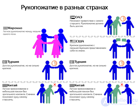 12.3. Business Etiquette, Image and the Culture of Conduct