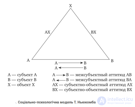 13. Mass Communication and Its Models: 30 Models