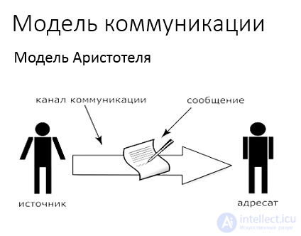 13. Mass Communication and Its Models: 30 Models