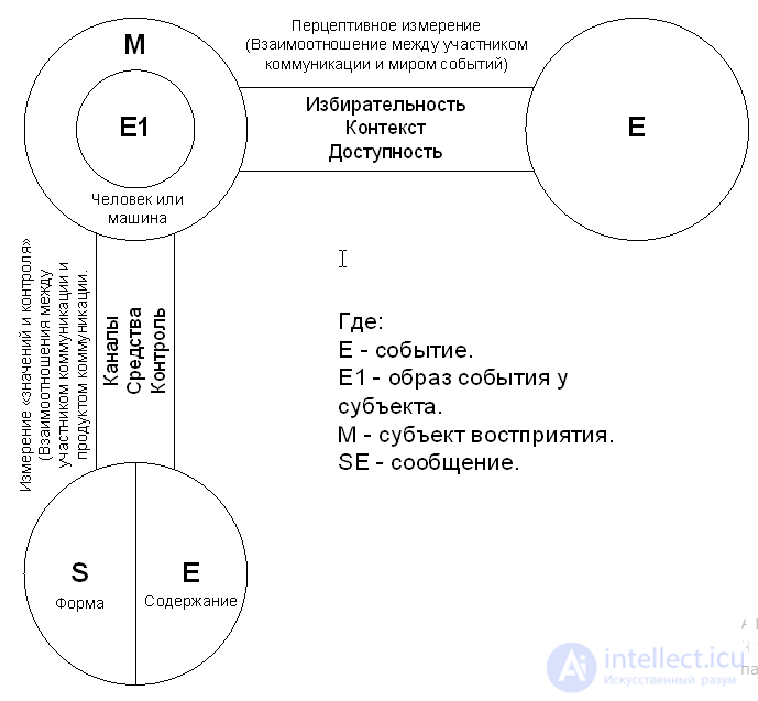 13. Mass Communication and Its Models: 30 Models