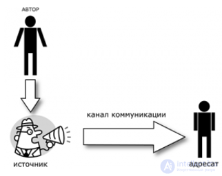 13. Mass Communication and Its Models: 30 Models