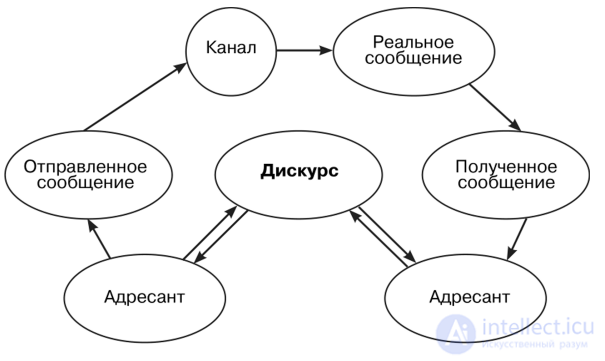 13. Mass Communication and Its Models: 30 Models