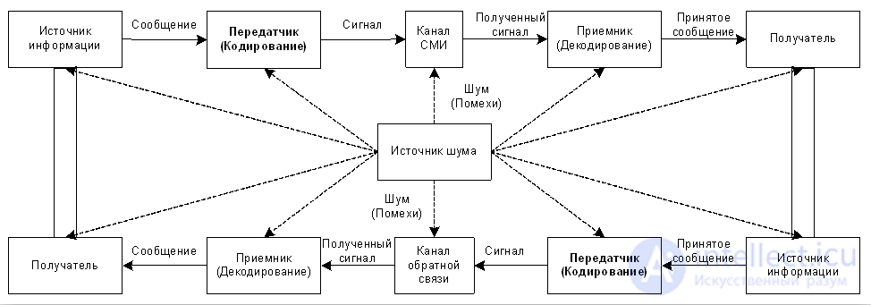 13. Mass Communication and Its Models: 30 Models