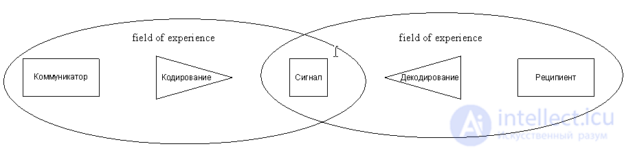 13. Mass Communication and Its Models: 30 Models