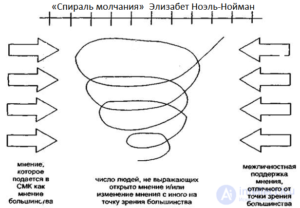 13. Mass Communication and Its Models: 30 Models