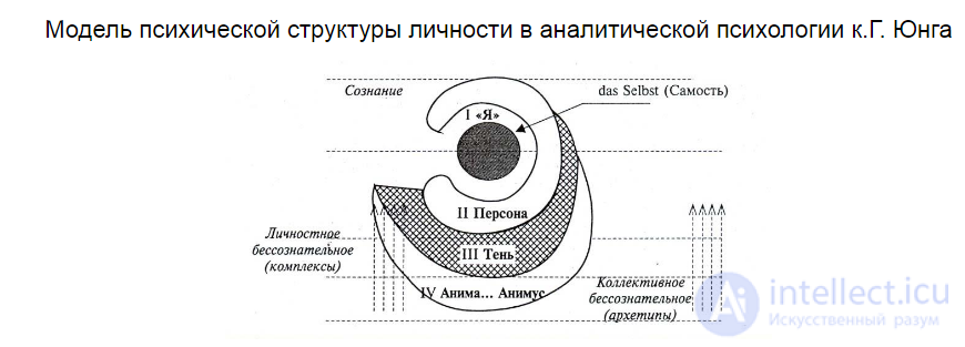 13. Mass Communication and Its Models: 30 Models