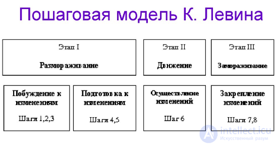 13. Mass Communication and Its Models: 30 Models