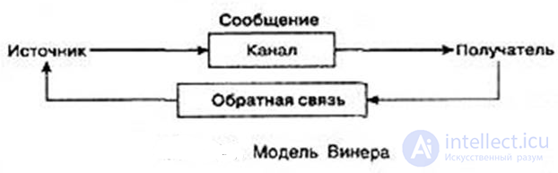 13. Mass Communication and Its Models: 30 Models