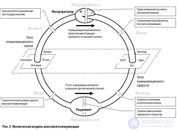 13. Mass Communication and Its Models: 30 Models