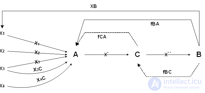 13. Mass Communication and Its Models: 30 Models