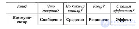 13. Mass Communication and Its Models: 30 Models
