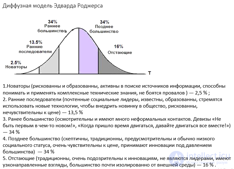 13. Mass Communication and Its Models: 30 Models