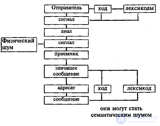 13. Mass Communication and Its Models: 30 Models