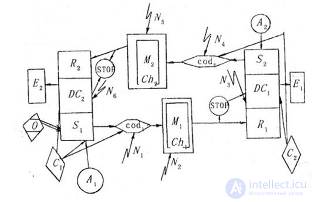 13. Mass Communication and Its Models: 30 Models