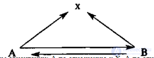 13. Mass Communication and Its Models: 30 Models