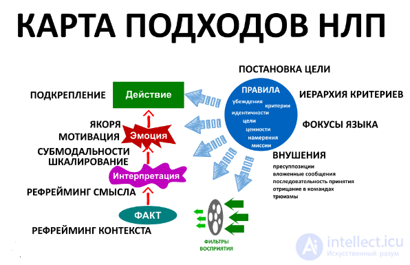 13. Mass Communication and Its Models: 30 Models