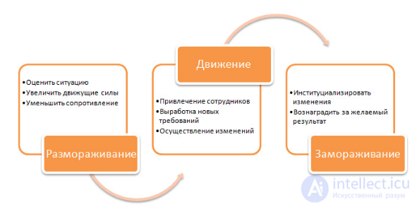 13. Mass Communication and Its Models: 30 Models
