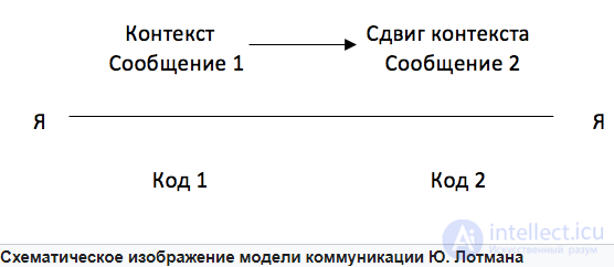 13. Mass Communication and Its Models: 30 Models
