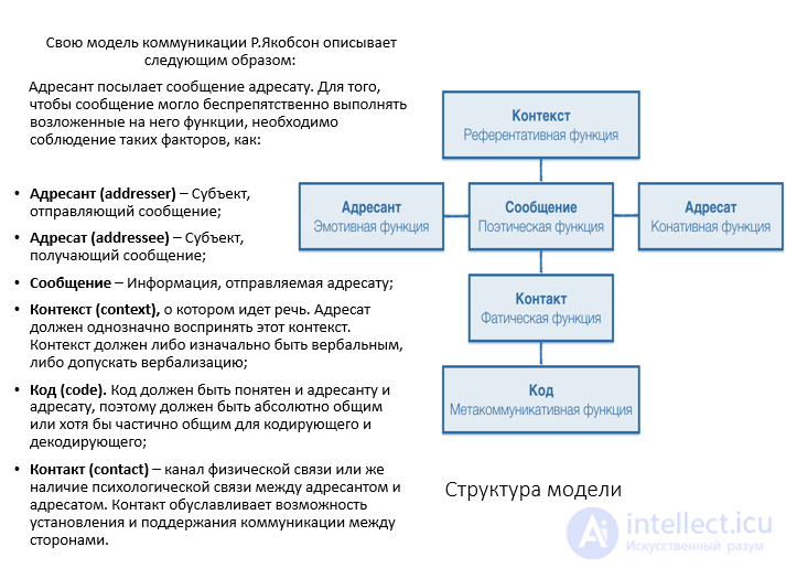 13. Mass Communication and Its Models: 30 Models