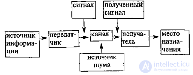 13. Mass Communication and Its Models: 30 Models