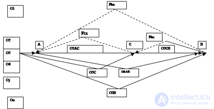 13. Mass Communication and Its Models: 30 Models