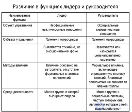 14. The Individual and the Group in the Context of Communication