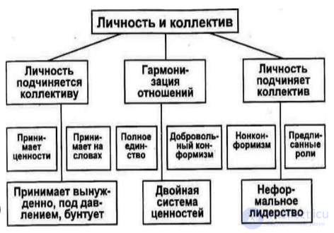 14. The Individual and the Group in the Context of Communication