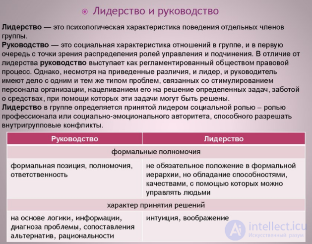 14. The Individual and the Group in the Context of Communication