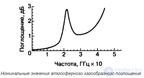 Antenna Noise Temperature and Equivalent Noise Temperature