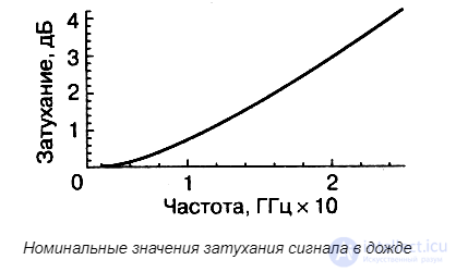 Antenna Noise Temperature and Equivalent Noise Temperature