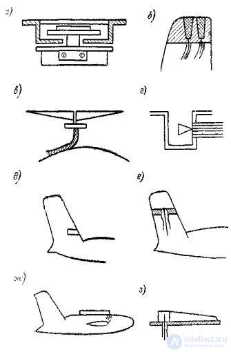 Aircraft Antennas: Types, Design, and Placement