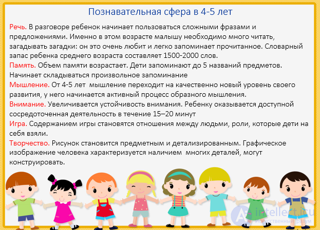 Preschool psychology - psychological development of children in different age groups