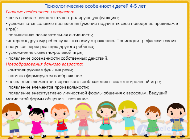 Preschool psychology - psychological development of children in different age groups