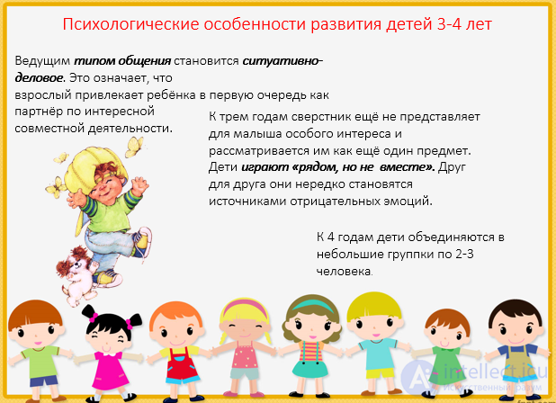 Preschool psychology - psychological development of children in different age groups