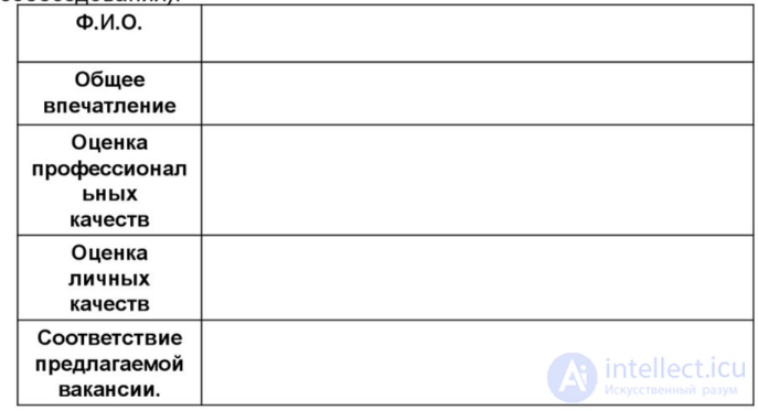 Interview questions and answers, their types and examples; the final candidate assessment system; types of candidates