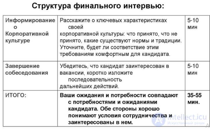 Interview questions and answers, their types and examples; the final candidate assessment system; types of candidates