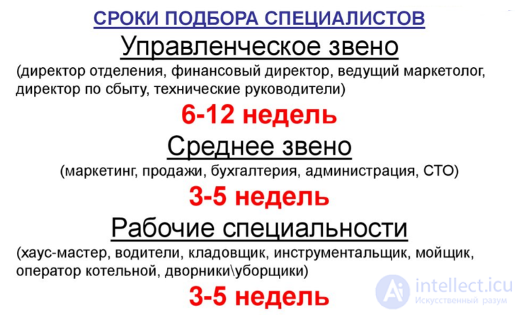 Interview questions and answers, their types and examples; the final candidate assessment system; types of candidates