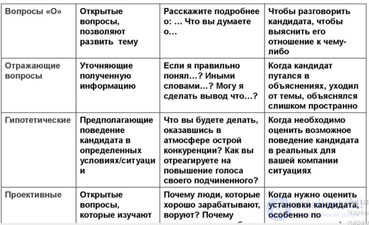 Interview questions and answers, their types and examples; the final candidate assessment system; types of candidates