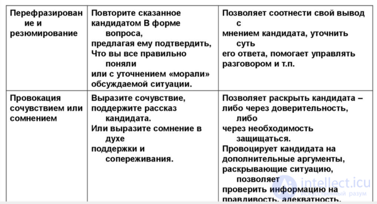 Interview questions and answers, their types and examples; the final candidate assessment system; types of candidates