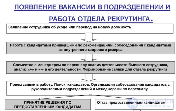 Interview questions and answers, their types and examples; the final candidate assessment system; types of candidates