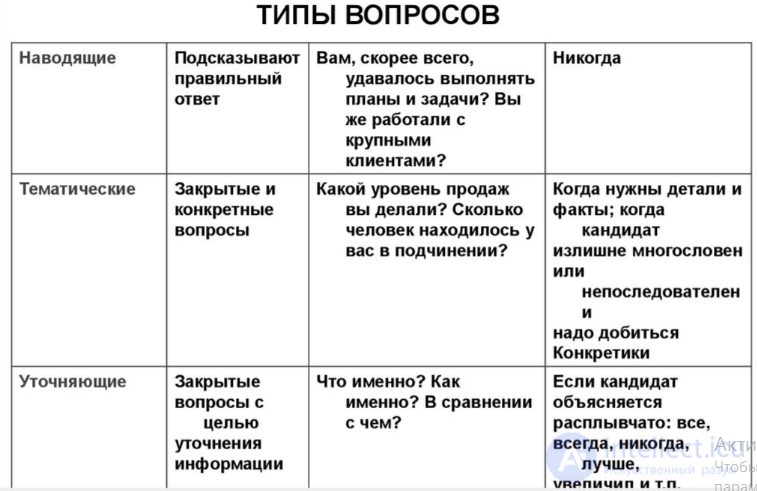 Interview questions and answers, their types and examples; the final candidate assessment system; types of candidates