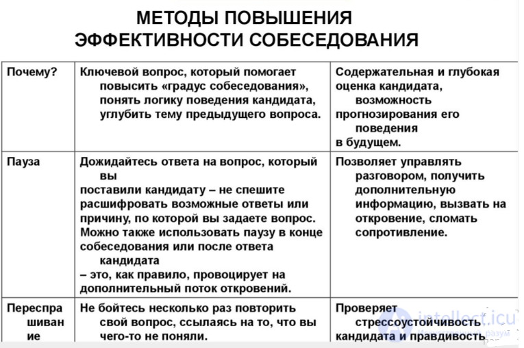 Interview questions and answers, their types and examples; the final candidate assessment system; types of candidates