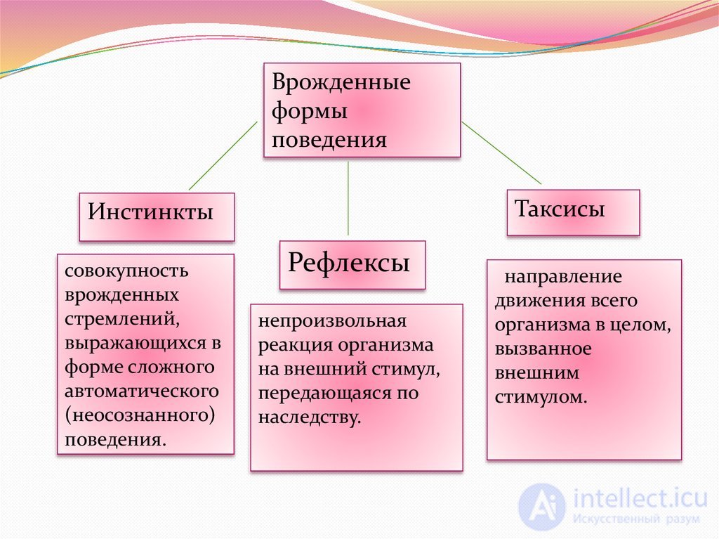 Tests with Answers and Diagrams on General Psychology