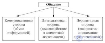 Tests with Answers and Diagrams on General Psychology